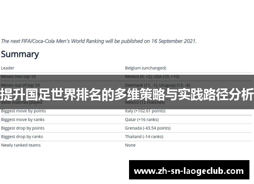 提升国足世界排名的多维策略与实践路径分析 提升国足世界排名的多维策略与实践路径分析