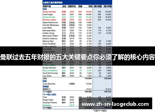 曼联过去五年财报的五大关键要点你必须了解的核心内容 曼联过去五年财报的五大关键要点你必须了解的核心内容