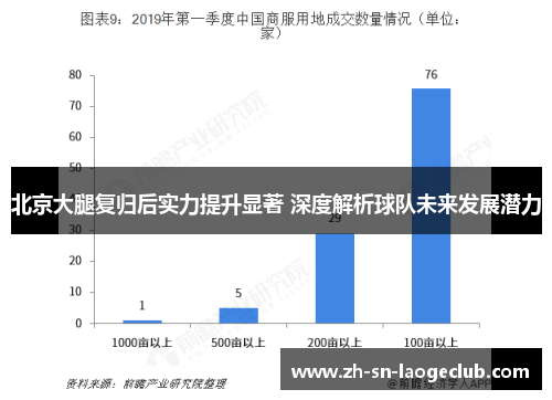 北京大腿复归后实力提升显著 深度解析球队未来发展潜力 北京大腿复归后实力提升显著 深度解析球队未来发展潜力