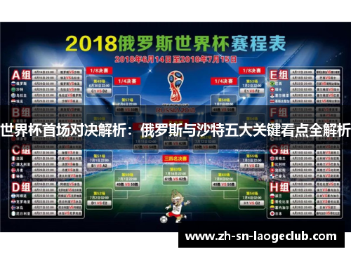 世界杯首场对决解析：俄罗斯与沙特五大关键看点全解析