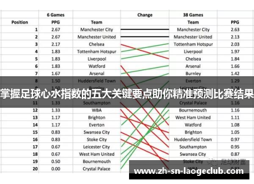 掌握足球心水指数的五大关键要点助你精准预测比赛结果