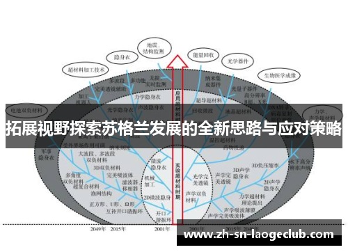 拓展视野探索苏格兰发展的全新思路与应对策略