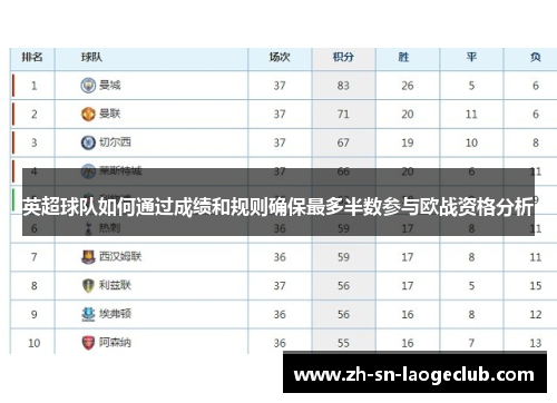 英超球队如何通过成绩和规则确保最多半数参与欧战资格分析 英超球队如何通过成绩和规则确保最多半数参与欧战资格分析