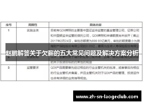 赵鹏解答关于欠薪的五大常见问题及解决方案分析