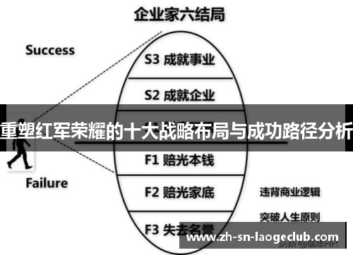 重塑红军荣耀的十大战略布局与成功路径分析 重塑红军荣耀的十大战略布局与成功路径分析