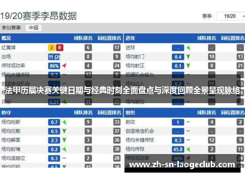 法甲历届决赛关键日期与经典时刻全面盘点与深度回顾全景呈现脉络
