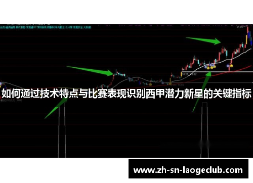 如何通过技术特点与比赛表现识别西甲潜力新星的关键指标