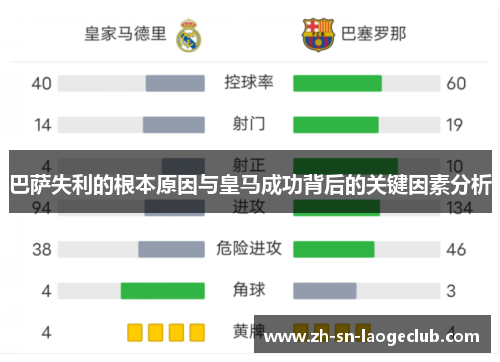 巴萨失利的根本原因与皇马成功背后的关键因素分析 巴萨失利的根本原因与皇马成功背后的关键因素分析
