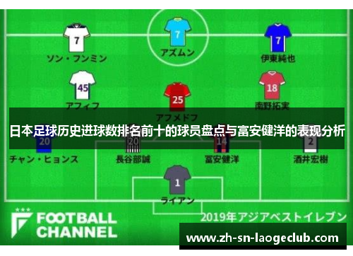 日本足球历史进球数排名前十的球员盘点与富安健洋的表现分析 日本足球历史进球数排名前十的球员盘点与富安健洋的表现分析