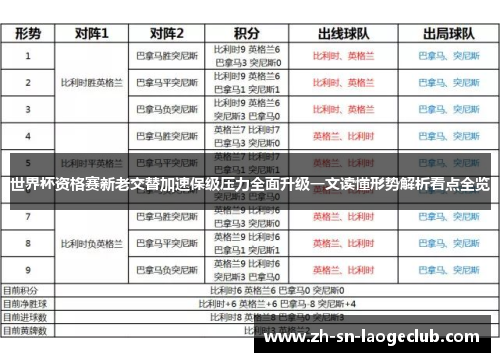 世界杯资格赛新老交替加速保级压力全面升级一文读懂形势解析看点全览 世界杯资格赛新老交替加速保级压力全面升级一文读懂形势解析看点全览