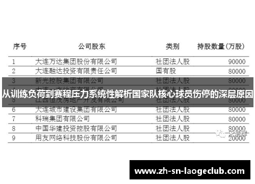 从训练负荷到赛程压力系统性解析国家队核心球员伤停的深层原因 从训练负荷到赛程压力系统性解析国家队核心球员伤停的深层原因
