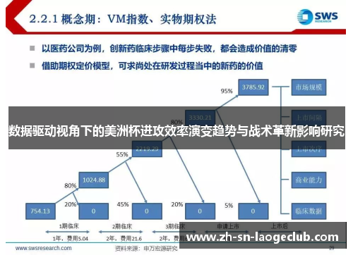数据驱动视角下的美洲杯进攻效率演变趋势与战术革新影响研究 数据驱动视角下的美洲杯进攻效率演变趋势与战术革新影响研究