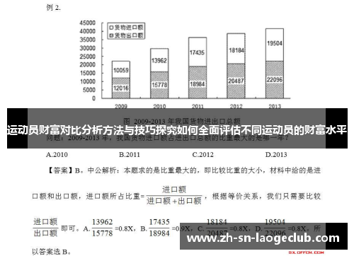 运动员财富对比分析方法与技巧探究如何全面评估不同运动员的财富水平 运动员财富对比分析方法与技巧探究如何全面评估不同运动员的财富水平